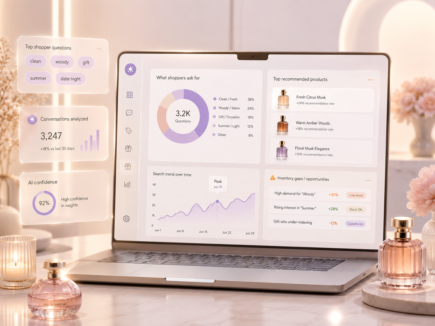Fragrance search data and inventory insight dashboard
